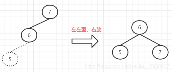 【MySQL】索引原理(一):索引的存储结构是什么?数组?链表?树?