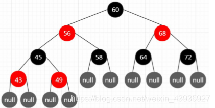【MySQL】索引原理(一):索引的存储结构是什么?数组?链表?树?