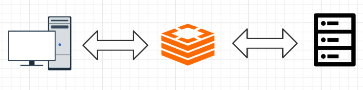 【MySQL】性能调优（六）：业务层。减轻数据库压力