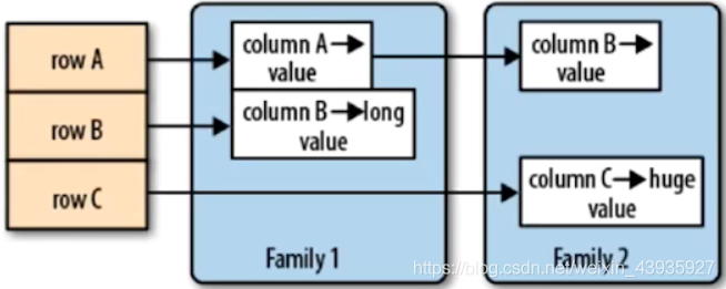 【HBase】HBase 基本特性分析