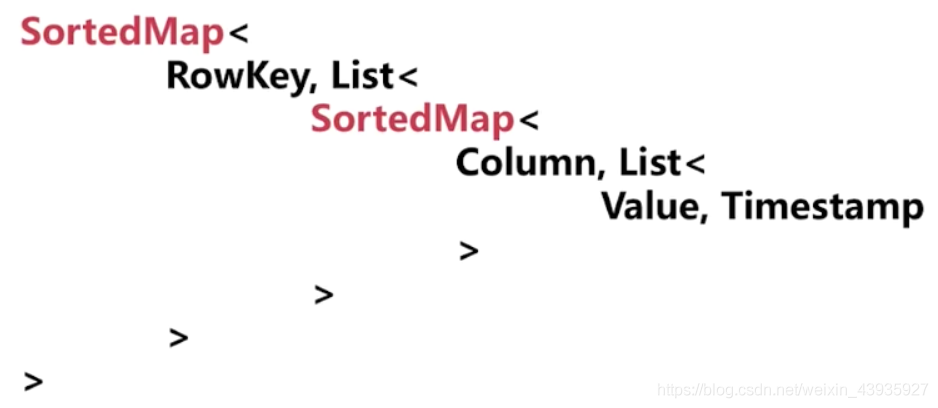 【HBase】HBase 基本特性分析