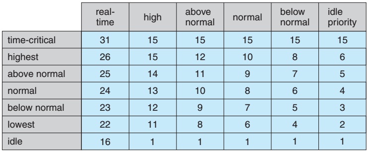 【Java并发编程】操作系统基础（五）：Java 线程模型、线程调度算法