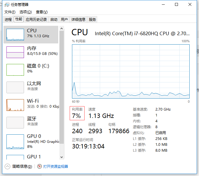 【Java并发编程】Java多线程（二）：多线程一定好吗？线程阻塞时占用CPU吗？