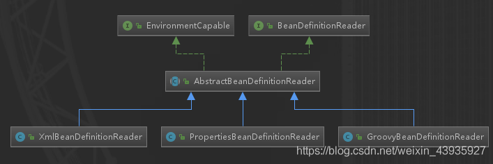 【Spring】IOC:核心组件的继承关系类图