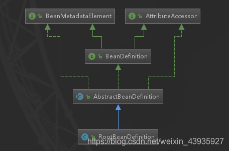 【Spring】IOC:核心组件的继承关系类图