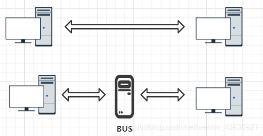 【消息队列】五个问题详解消息中间件