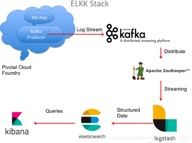 【Kafka】是什么？应用场景？架构？