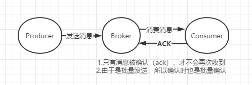 【Kafka】基本使用：关于Consumer的几个概念