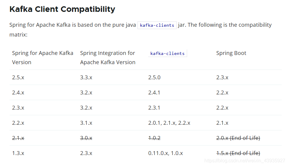 【Kafka】基本使用：SpringBoot整合Kafka-clinets