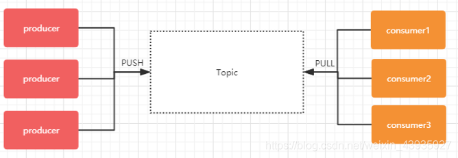【Kafka】原理分析：关于Topic和Partition(分区)