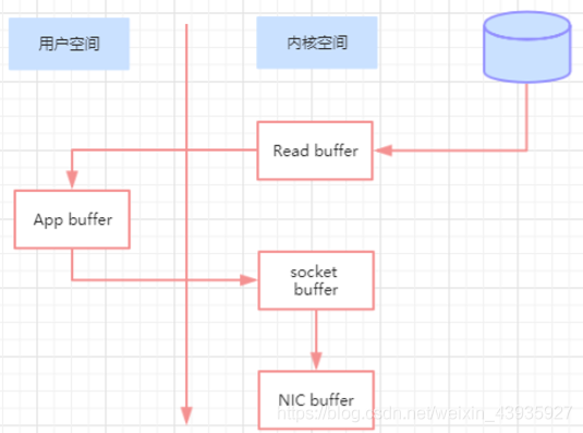 【Kafka】原理分析：磁盘存储性能问题优化