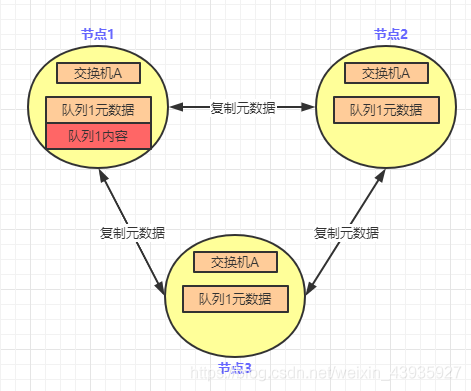 详细阅读:【RabbitMQ】高级使用:集群及haproxy+keepalived高可用负载均衡 【RabbitMQ】高级使用:集群及haproxy+keepalived高可用负载均衡