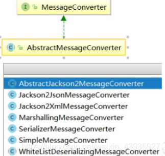 【RabbitMQ】Spring AMQP核心组件解析