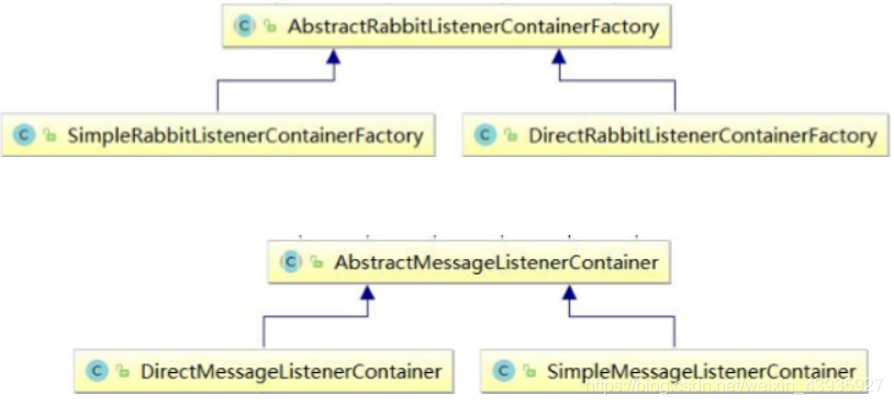 【RabbitMQ】Spring AMQP核心组件解析