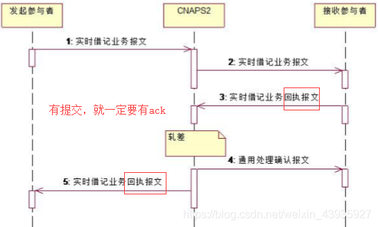 【RabbitMQ】补偿机制、消息幂等性、最终一致性、消息顺序性 【RabbitMQ】补偿机制、消息幂等性、最终一致性、消息顺序性