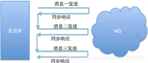 【RocketMQ】原理分析：Producer消息发送模式、分发规则