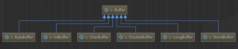 【NIO】Buffer：基本原理及高级使用