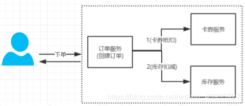【Zookeeper】应用场景：为什么需要注册中心？