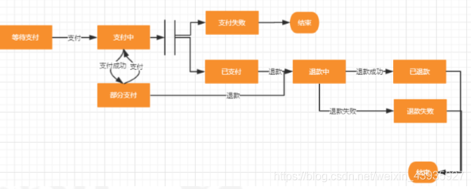 【分布式事务】最终一致性解决方案