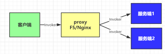 【架构】分布式架构介绍及实现(简略)