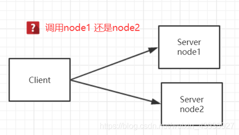 【架构】分布式架构介绍及实现(简略)