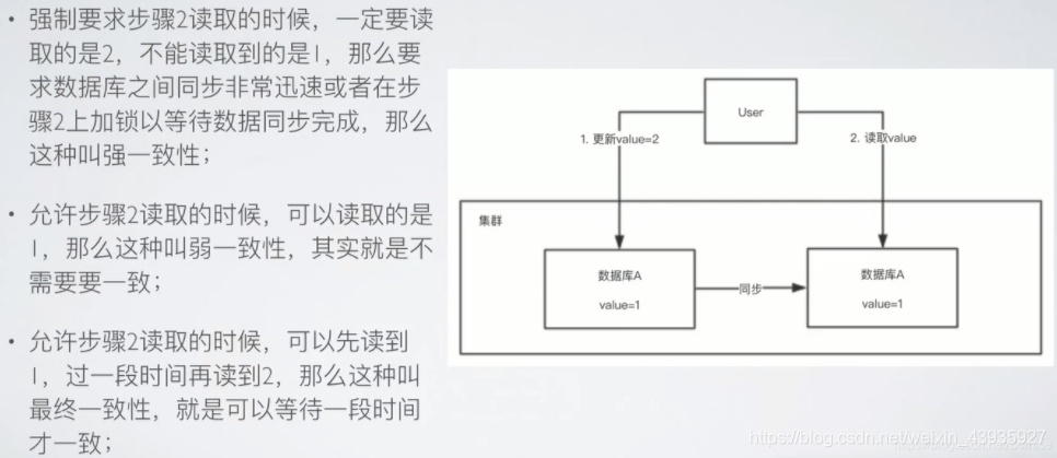 【Zookeeper】集群模式:ZK 集群到底是什么一致性?如何保证一致性? 【Zookeeper】集群模式:ZK 集群到底是什么一致性?如何保证一致性?
