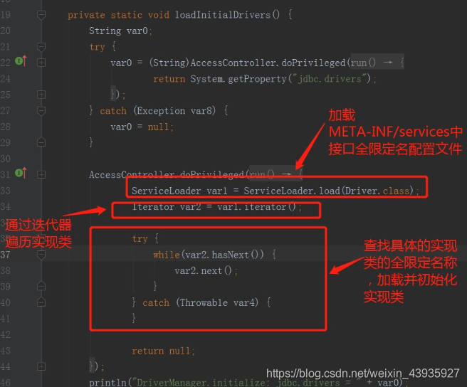 【Java杂记】SPI机制:使用示例及原理浅析