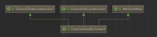 【Netty】原理分析：ChannelHandlerContext