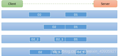 【Netty】高阶使用：粘包问题分析，实现自定义协议拆包