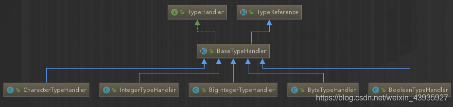 【MyBatis】基本使用(二):配置文件 mybatis-conf.xml 详解