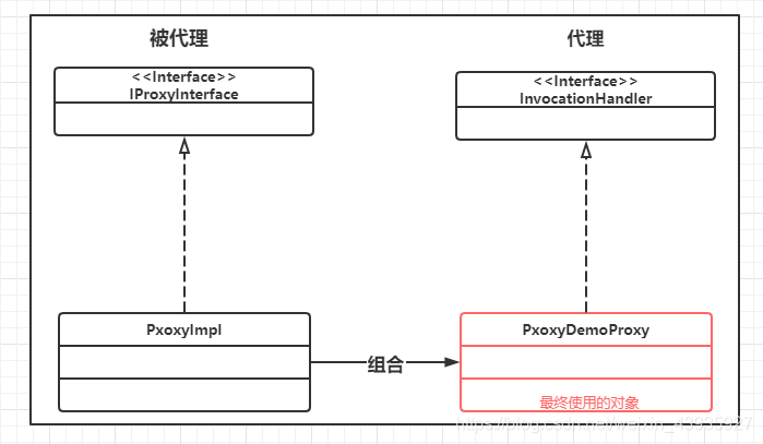 【MyBatis】执行原理（三）：获取代理对象(MapperProxy) 源码分析