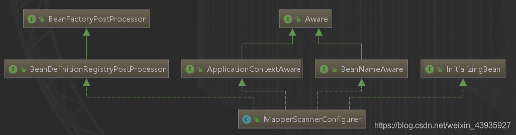 【MyBatis】Spring集成原理（三）：注册 Mapper 接口到 IOC 容器