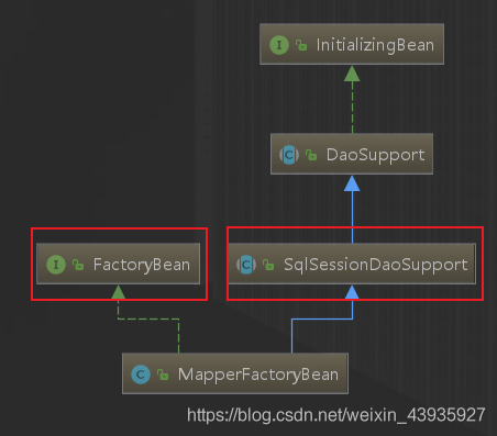 【MyBatis】Spring集成原理（四）：注入代理对象 MapperProxy