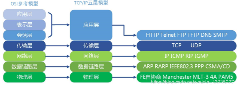 【RabbitMQ】基本特性、工作模型、路由方式