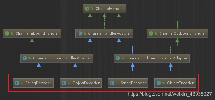 【Netty】高阶使用:自定义编解码器 【Netty】高阶使用:自定义编解码器