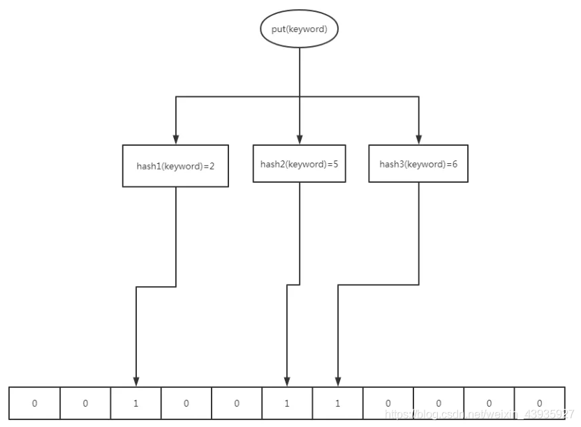 【Redis】高阶使用（三）：缓存穿透，缓存击穿，缓存雪崩及解决方案