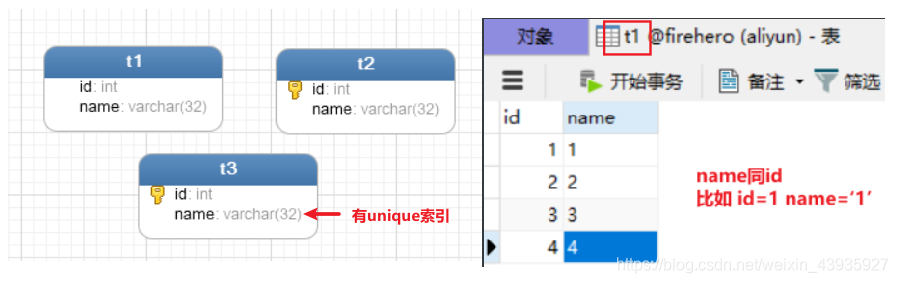 【MySQL】事务与锁（五）：行锁到底锁住的是什么？记录？字段？索引？