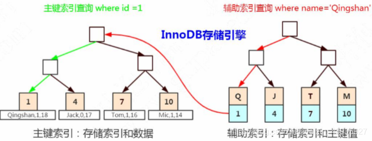 【MySQL】事务与锁(五):行锁到底锁住的是什么?记录?字段?索引?
