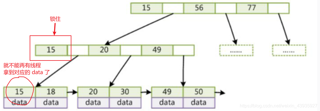 【MySQL】事务与锁(五):行锁到底锁住的是什么?记录?字段?索引?