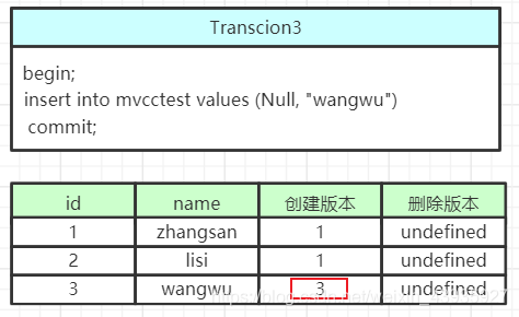 【MySQL】事务与锁(三):事务并发控制方案(MVCC)