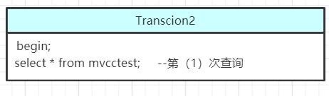【MySQL】事务与锁(三):事务并发控制方案(MVCC)
