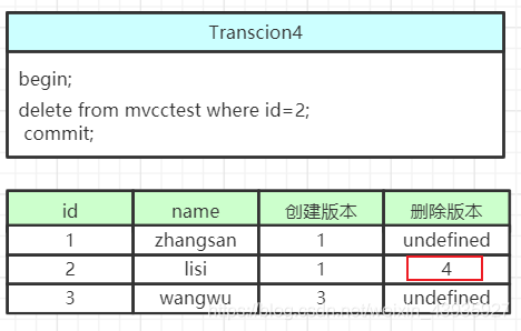【MySQL】事务与锁(三):事务并发控制方案(MVCC)