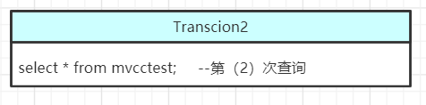 【MySQL】事务与锁(三):事务并发控制方案(MVCC)