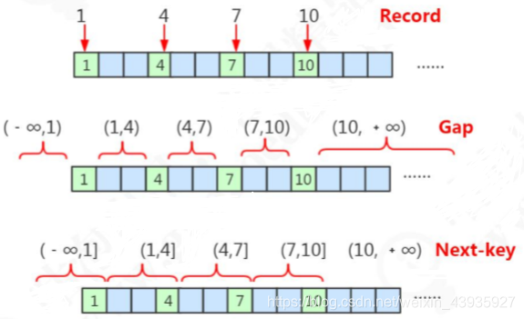【MySQL】事务与锁(四):事务并发控制方案(LBCC)