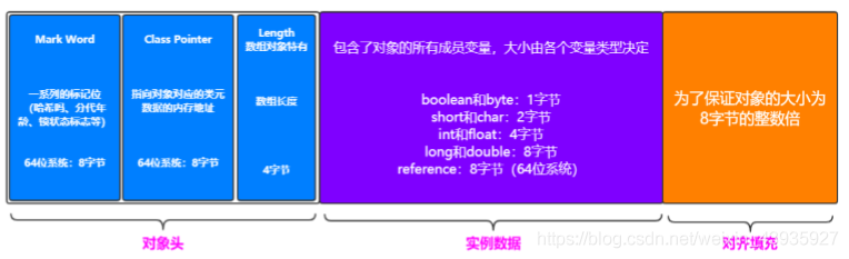 【JVM】堆（Heap）上有什么？普通对象全方位解析