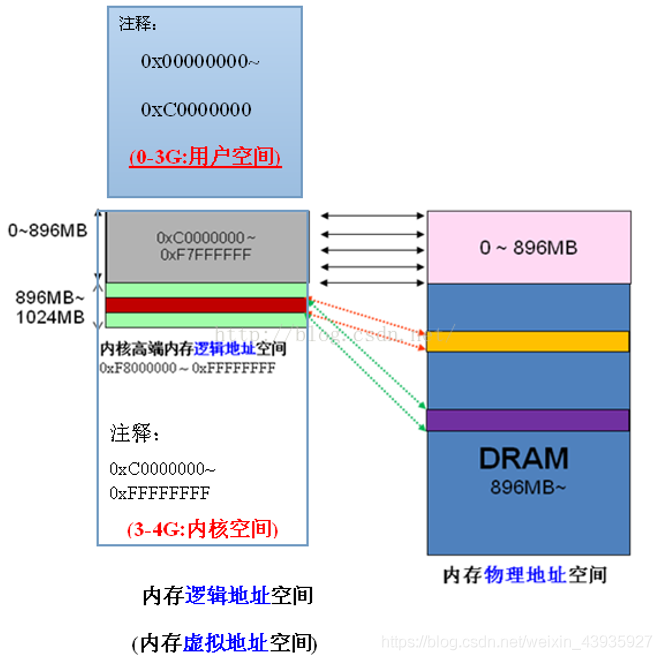 【Java并发编程】操作系统基础（二）：内核态、用户态
