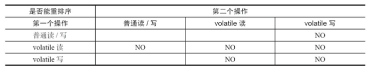 【Java并发编程】volatile（三）：内存语义的实现原理