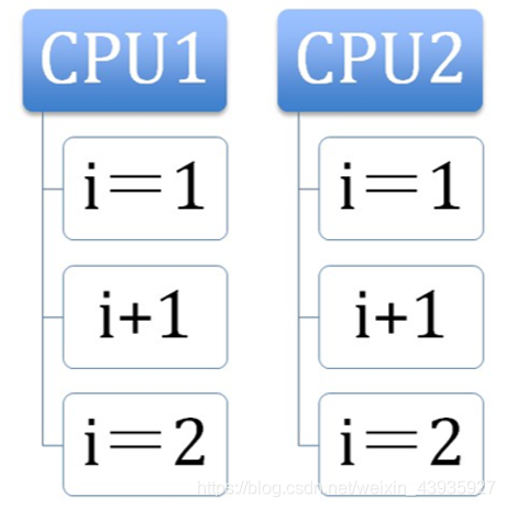 【Java并发编程】原子操作（一）：计算机如何实现原子操作