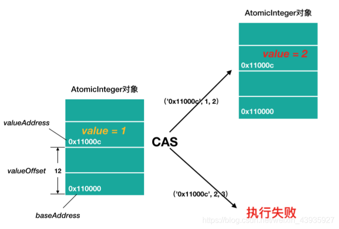 【Java杂记】魔术类:Unsafe 的四种核心功能及应用场景