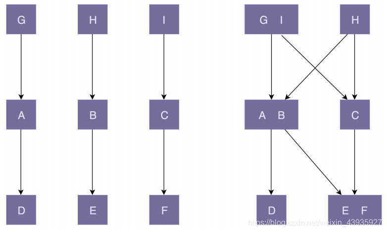 详细阅读:【设计模式】理解高内聚、松耦合 【设计模式】理解高内聚、松耦合